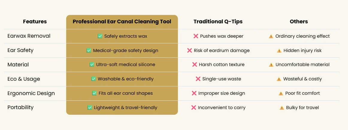 Cleaner comparison chart