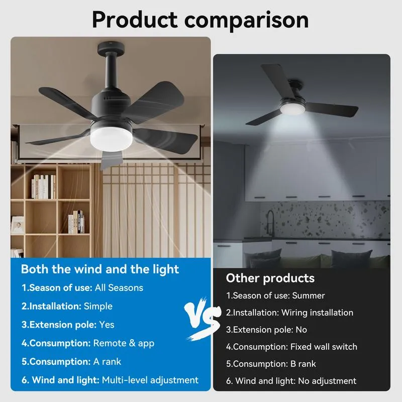 Product Introduction of Socket Breeze Socket Fan Light with Remote, Portable Small Ceiling Fans with Lights for Bedroom, Kitchen, Living Room, Ceiling Fan with Light 3500K, 1000 Lumens, Screws into E27 7