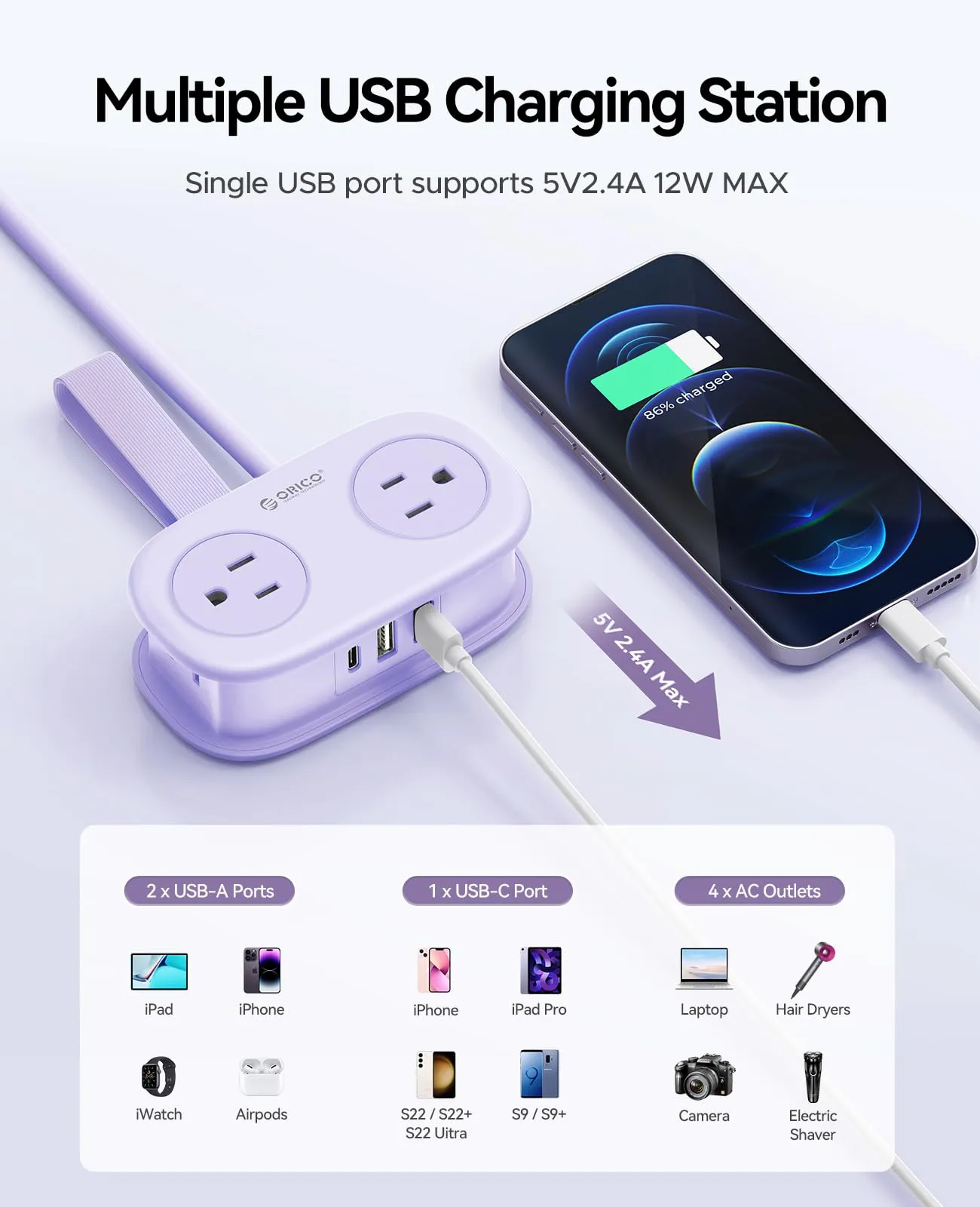 USB Charging Specs
